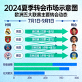 夏季转会市场示意图